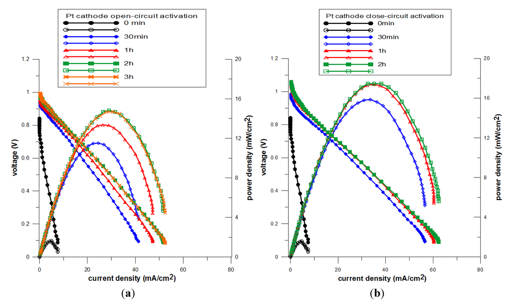 Energies 07 03922 g004 1024