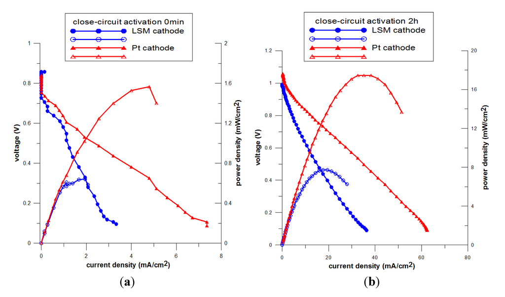 Energies 07 03922 g006 1024
