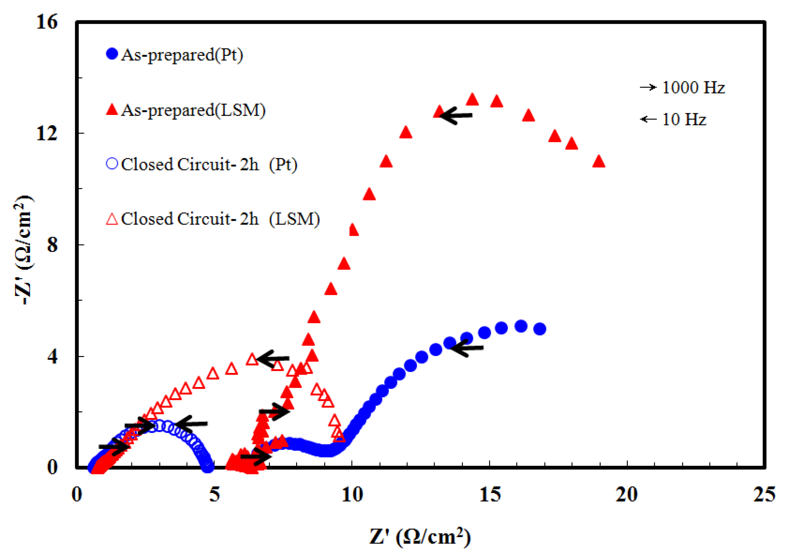 Energies 07 03922 g007