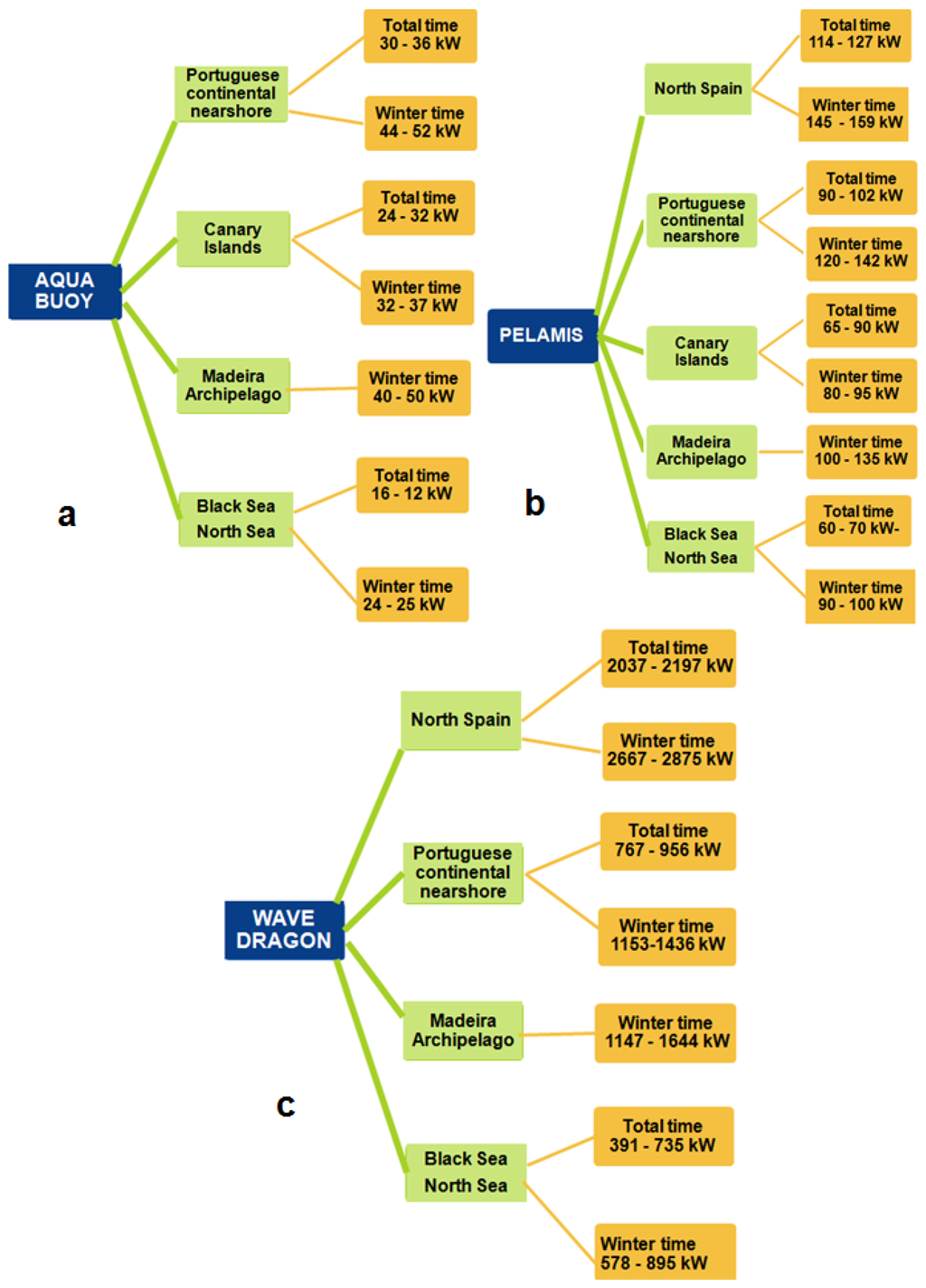 Energies 07 04002 g005 1024