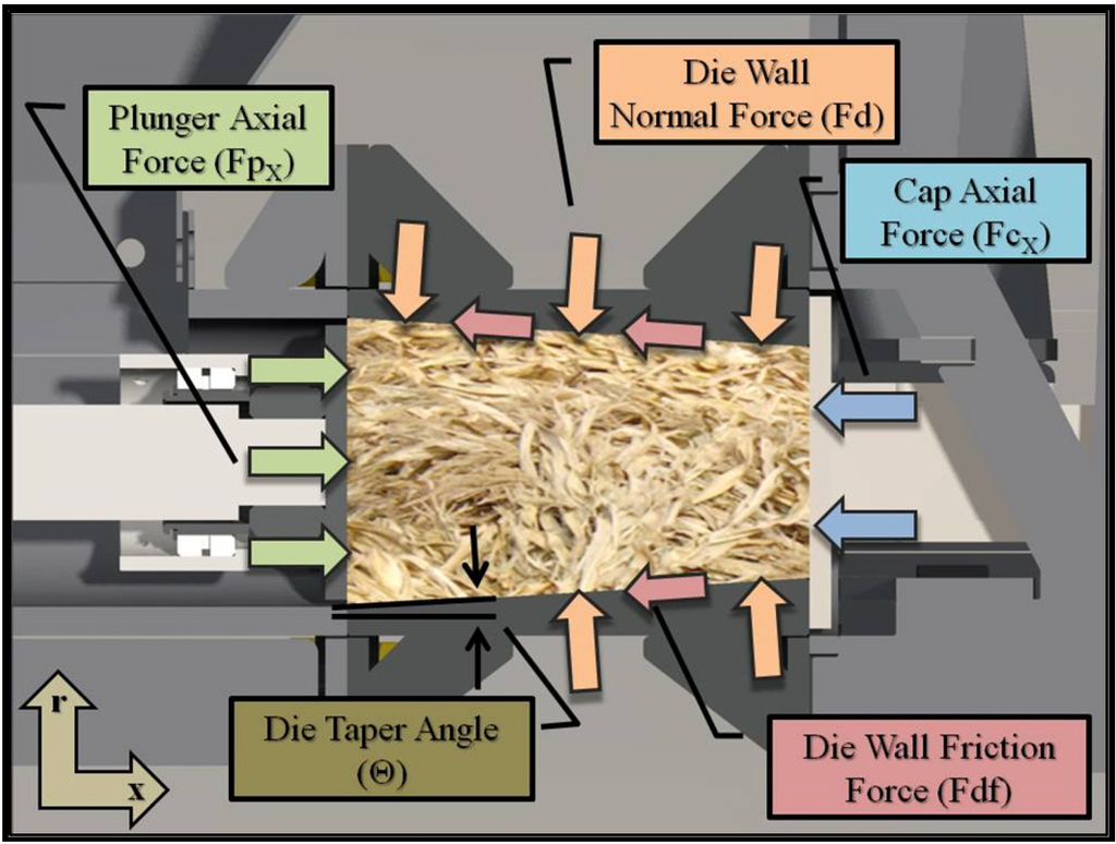 Energies 07 04019 g002 1024