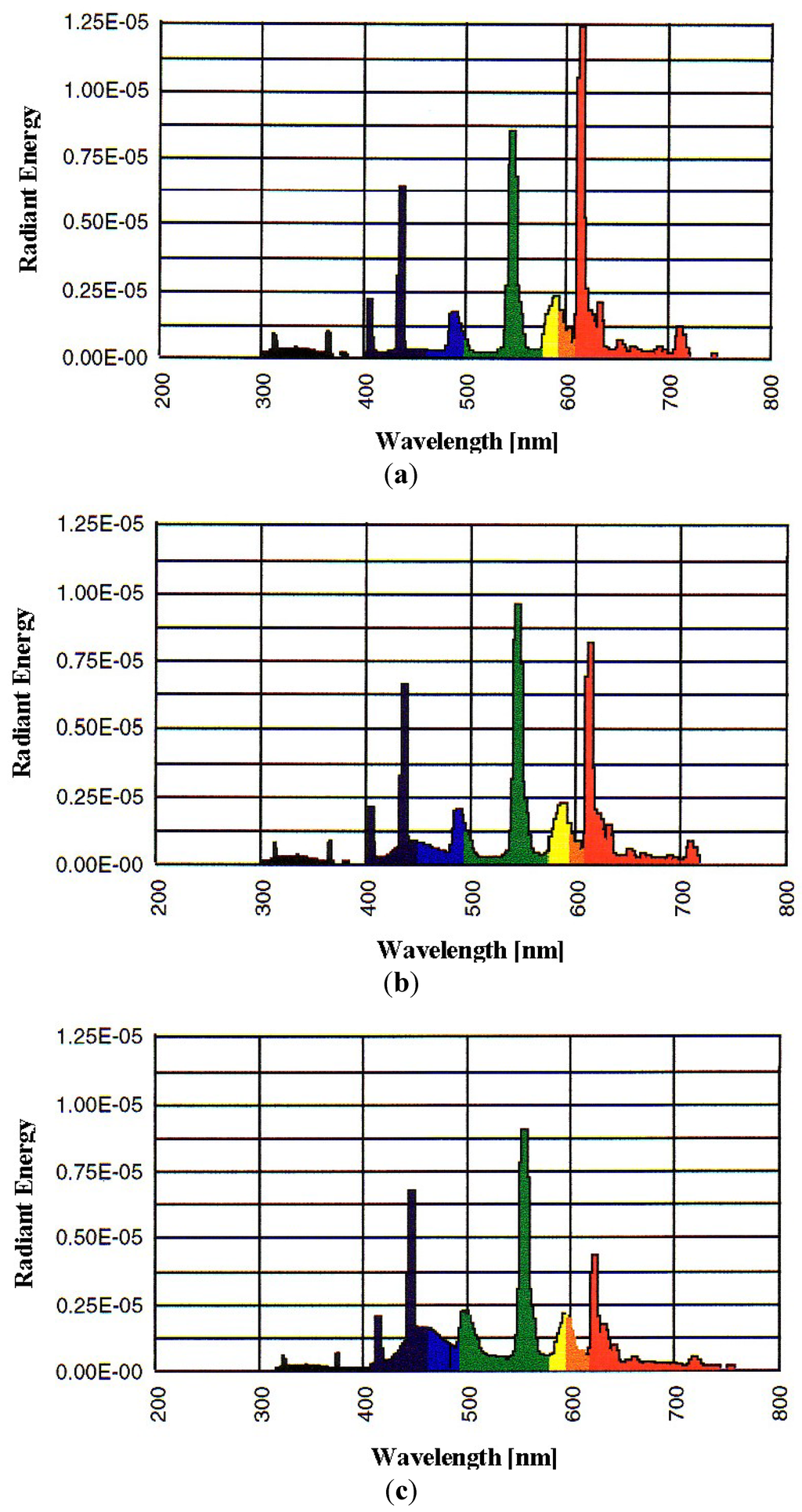 Energies 07 04116 g003 1024