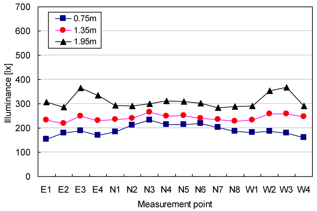Energies 07 04116 g005 1024