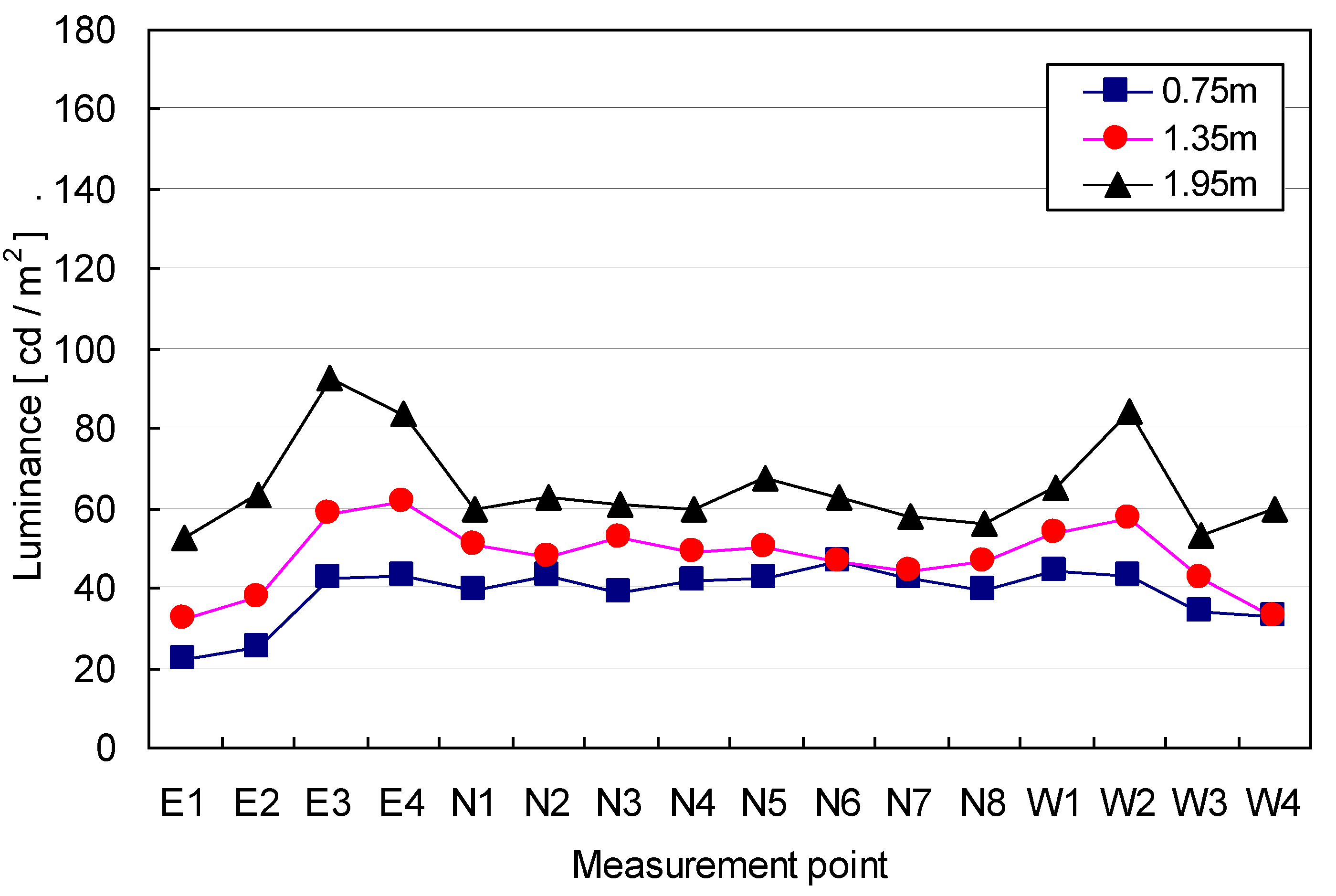 Energies 07 04116 g006