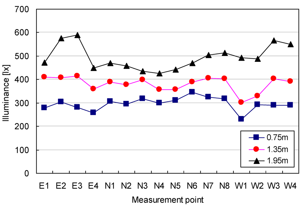 Energies 07 04116 g007 1024