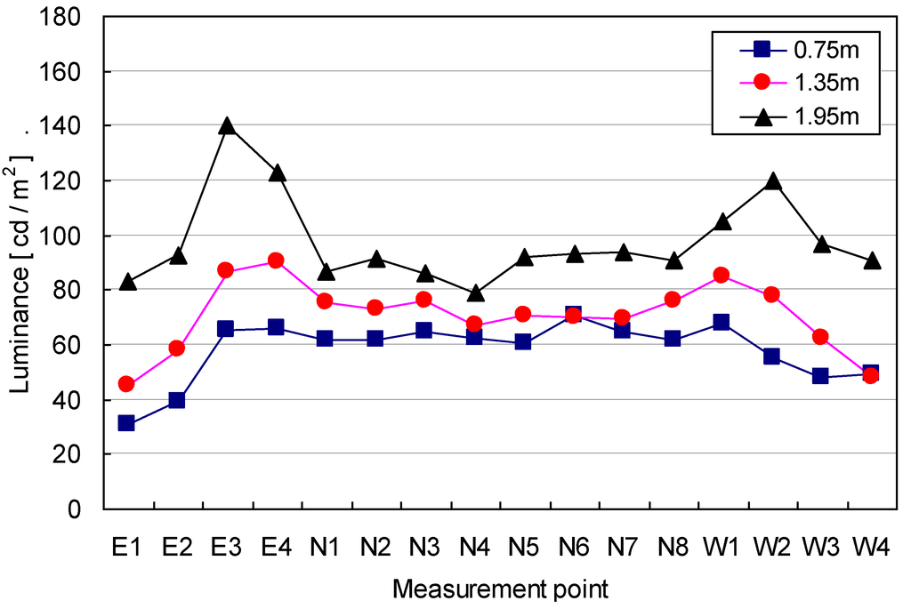 Energies 07 04116 g008 1024