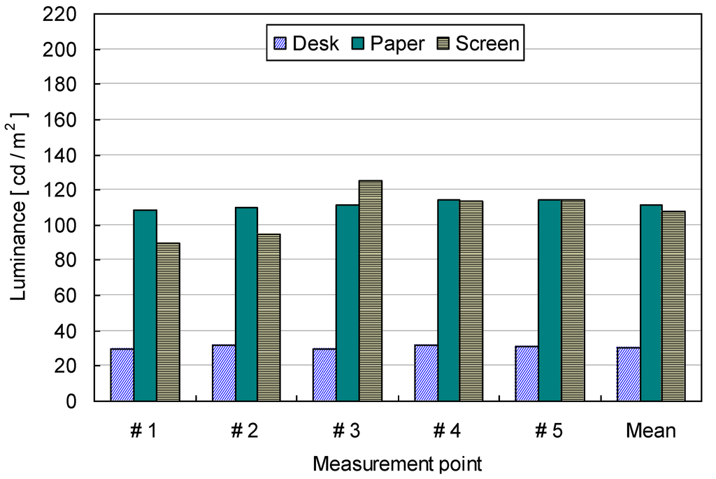 Energies 07 04116 g009 1024