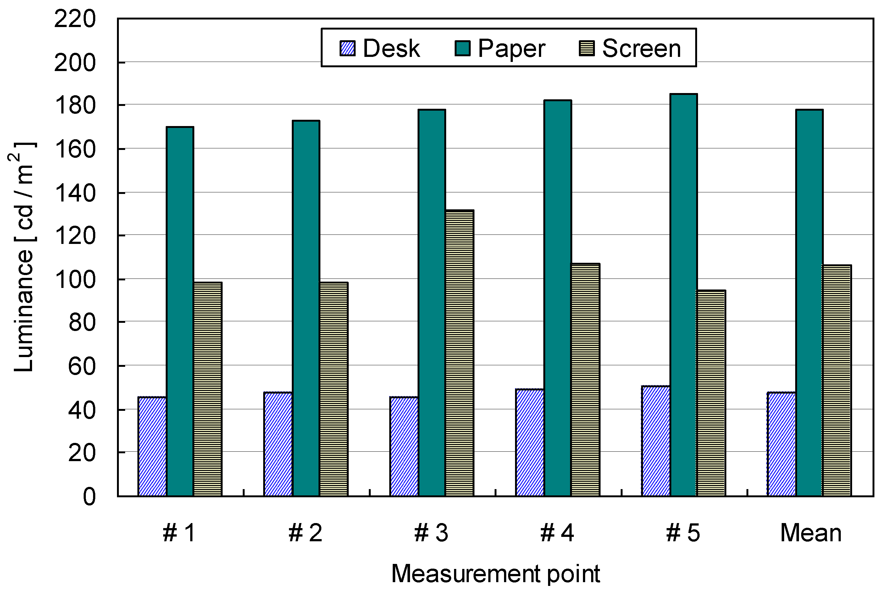 Energies 07 04116 g010