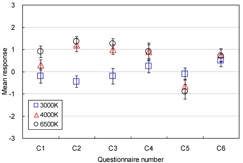 Energies 07 04116 g012 1024