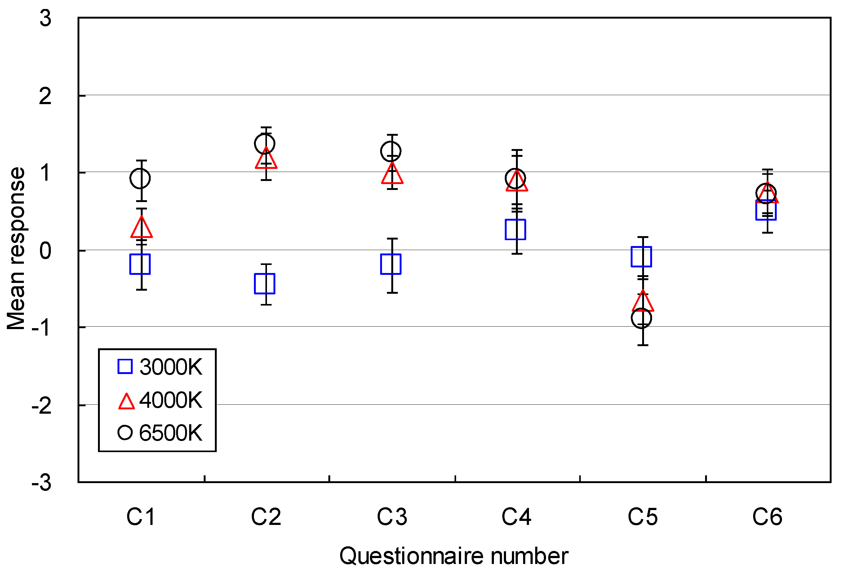 Energies 07 04116 g012