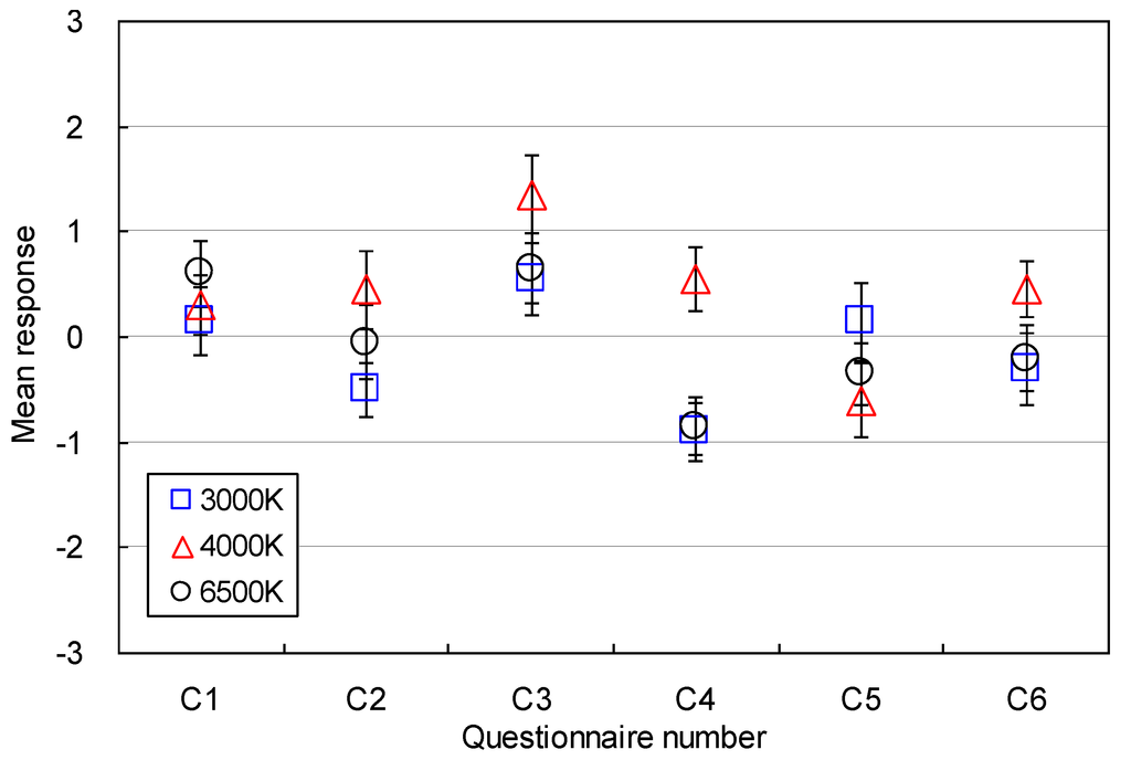 Energies 07 04116 g013 1024