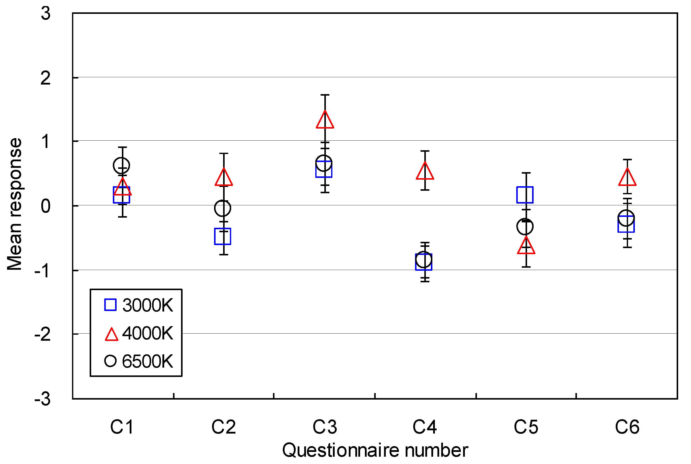 Energies 07 04116 g013