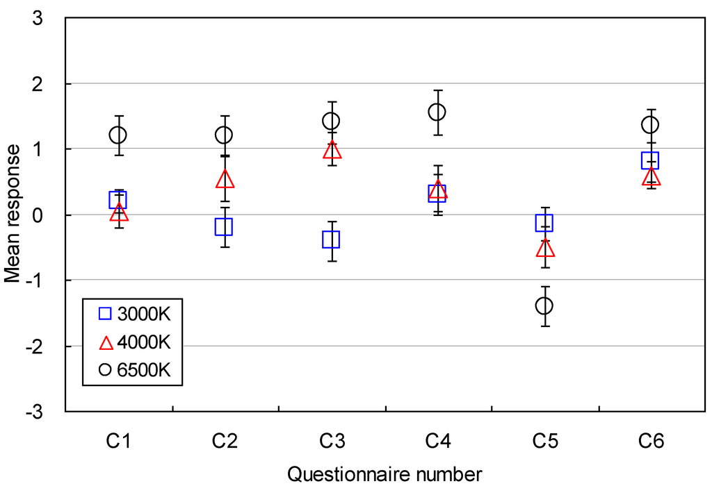 Energies 07 04116 g014 1024