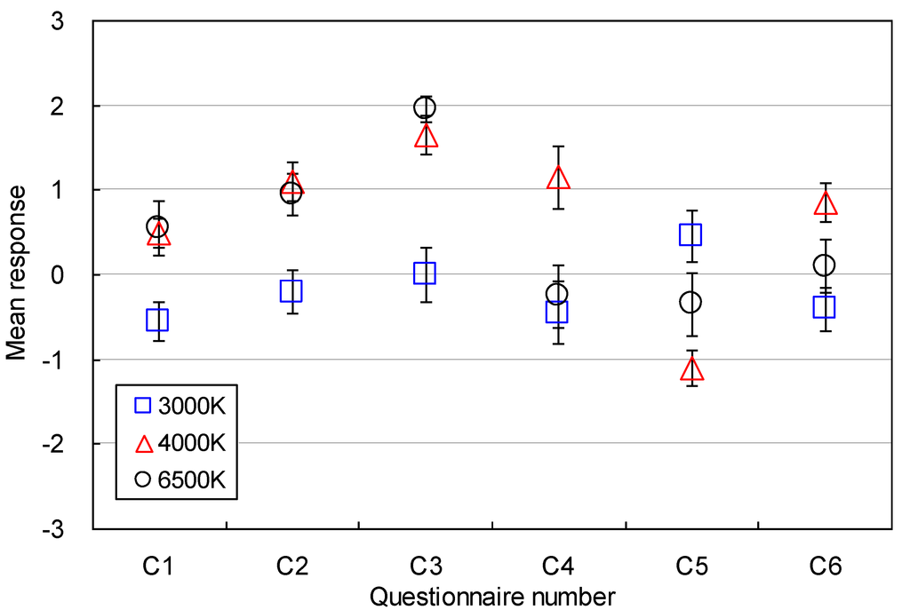 Energies 07 04116 g015 1024