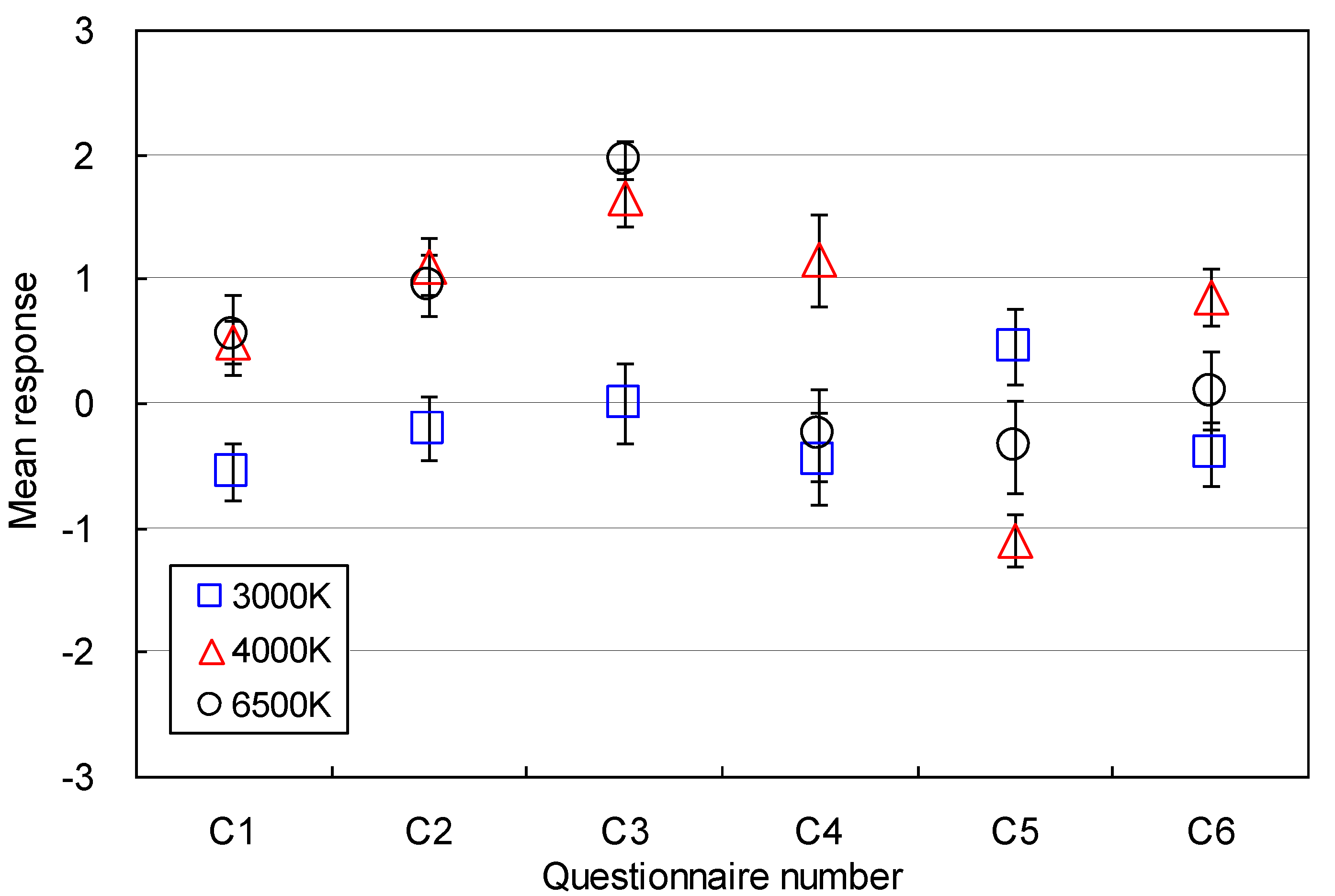 Energies 07 04116 g015