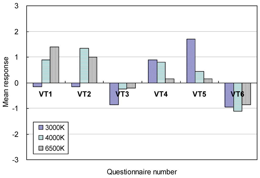 Energies 07 04116 g016 1024