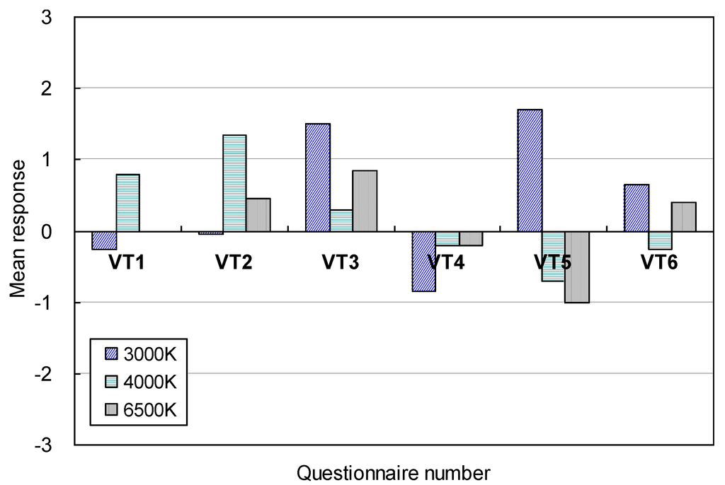 Energies 07 04116 g017 1024