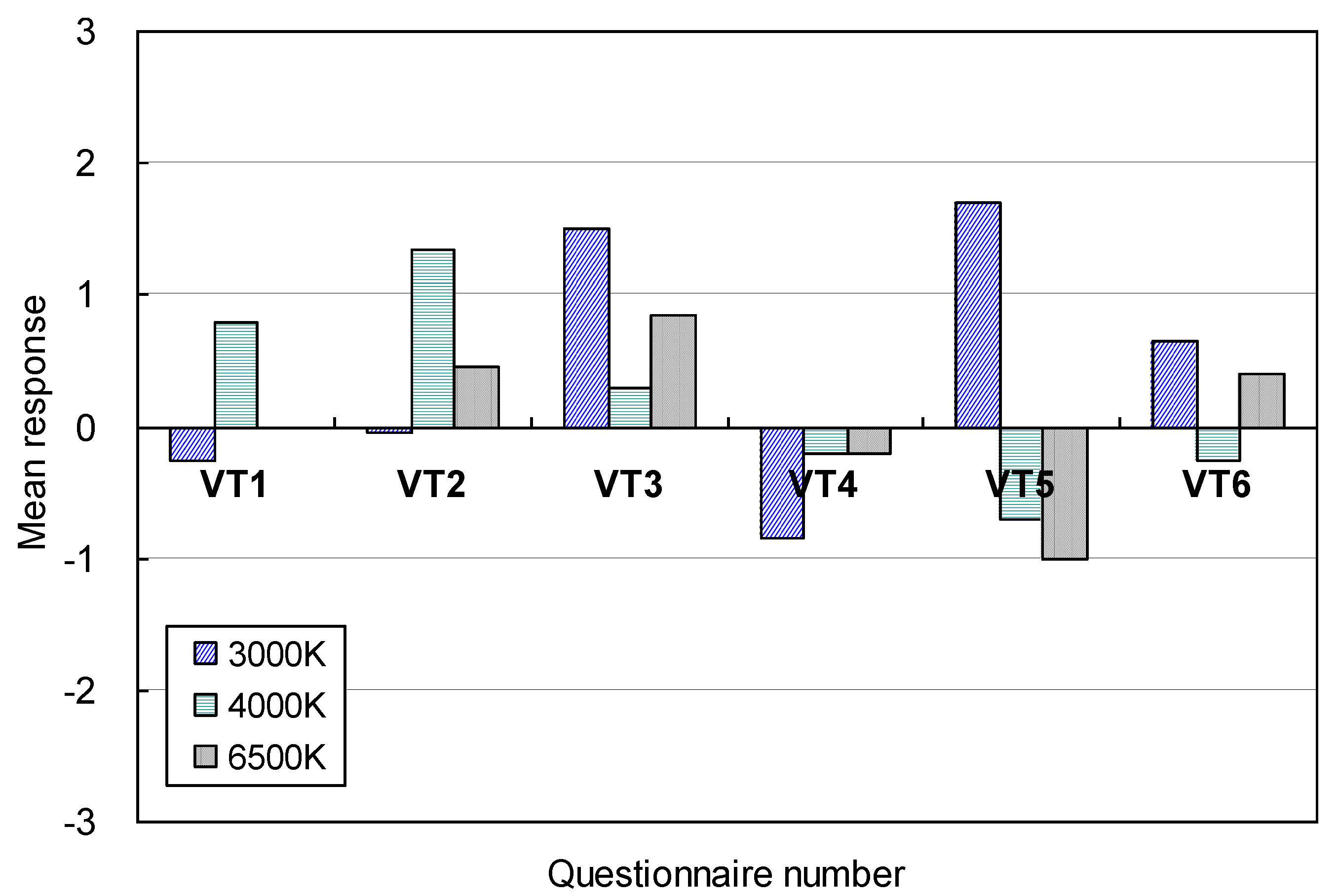 Energies 07 04116 g017