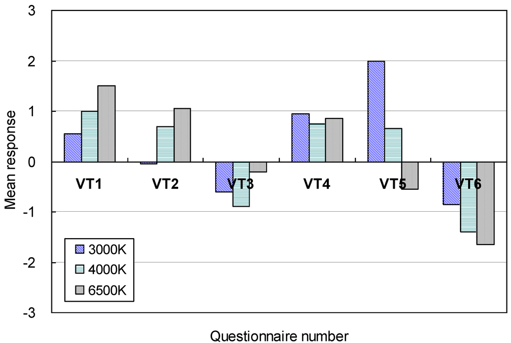 Energies 07 04116 g018 1024