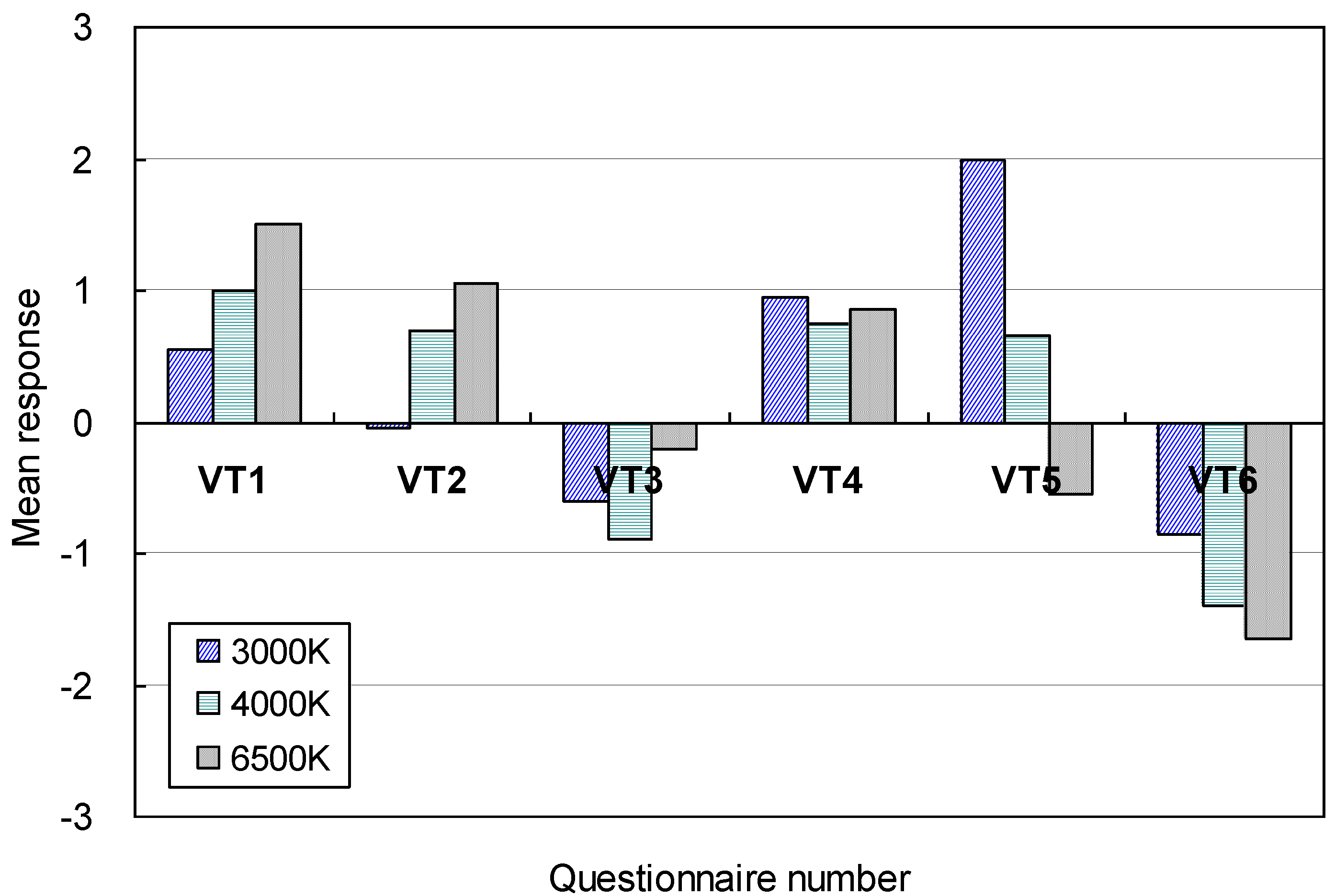 Energies 07 04116 g018