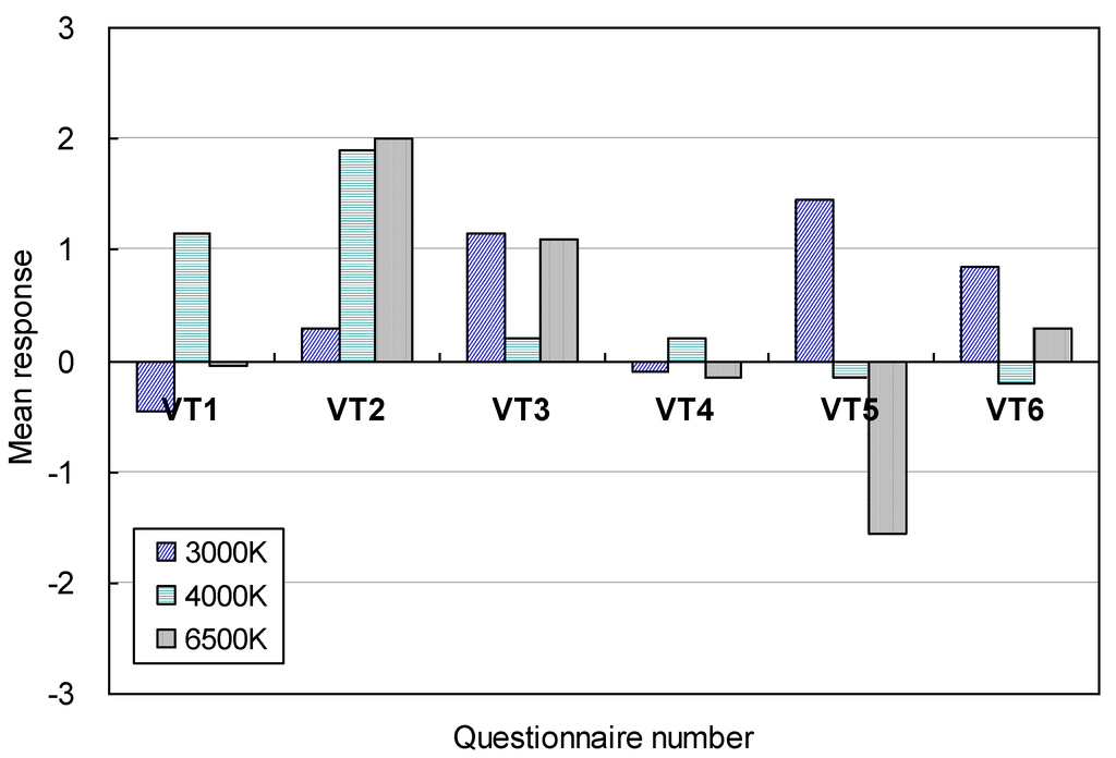 Energies 07 04116 g019 1024
