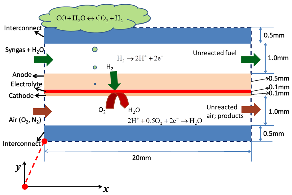 Energies 07 04381 g001 1024