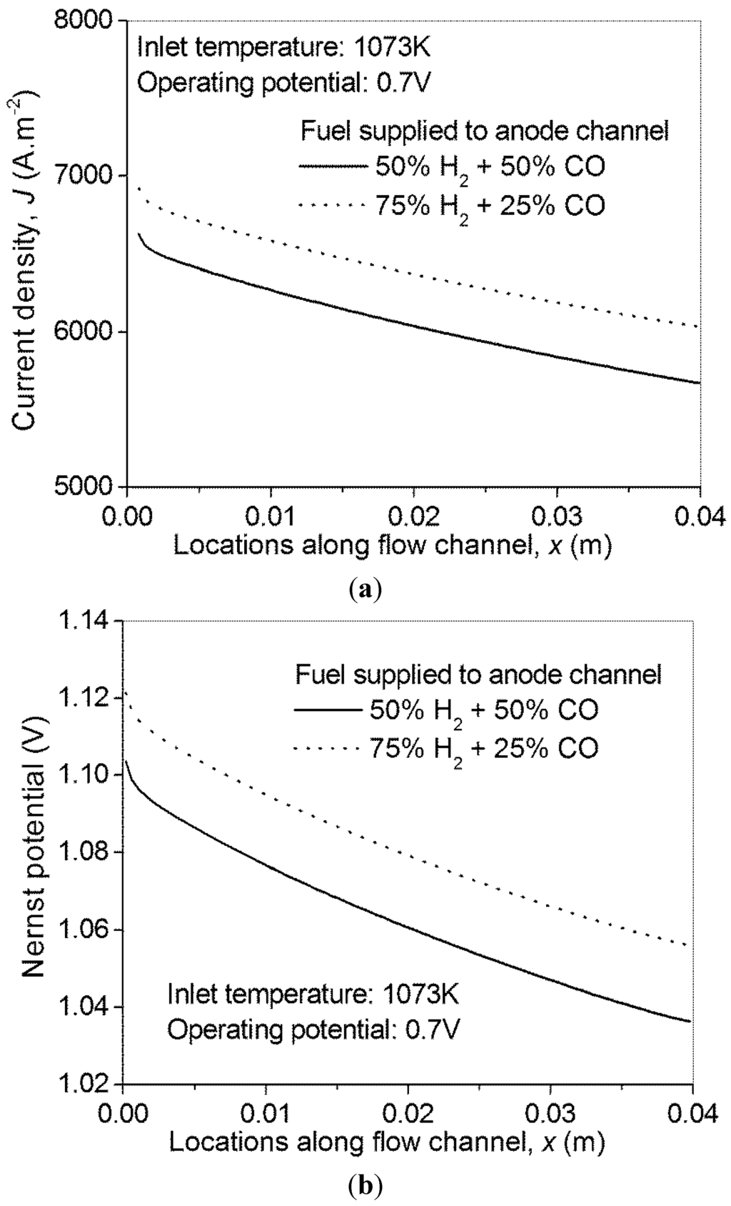Energies 07 04381 g002 1024