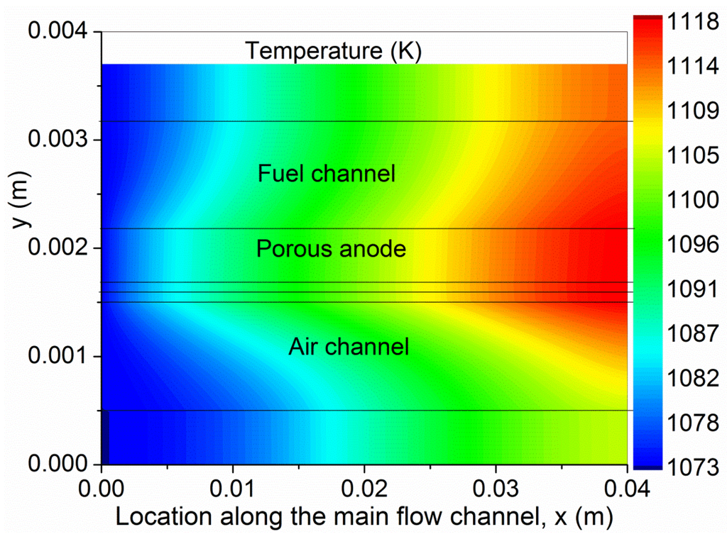 Energies 07 04381 g004 1024