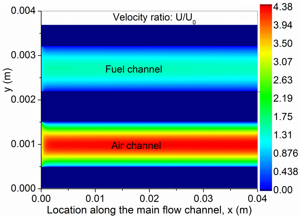 Energies 07 04381 g005 1024