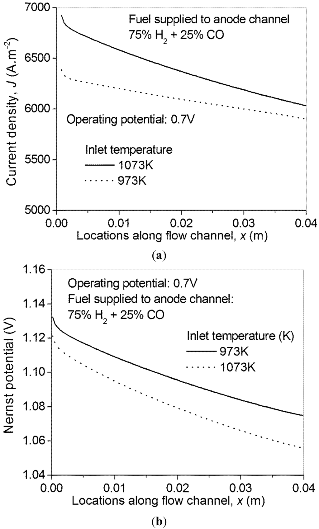 Energies 07 04381 g006 1024