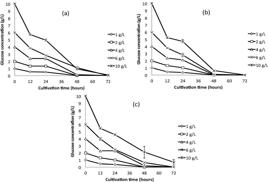 Energies 07 04417 g003 1024