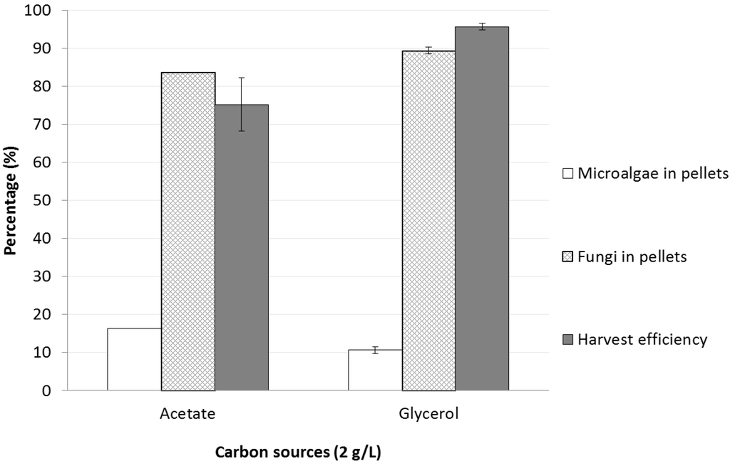 Energies 07 04417 g004 1024