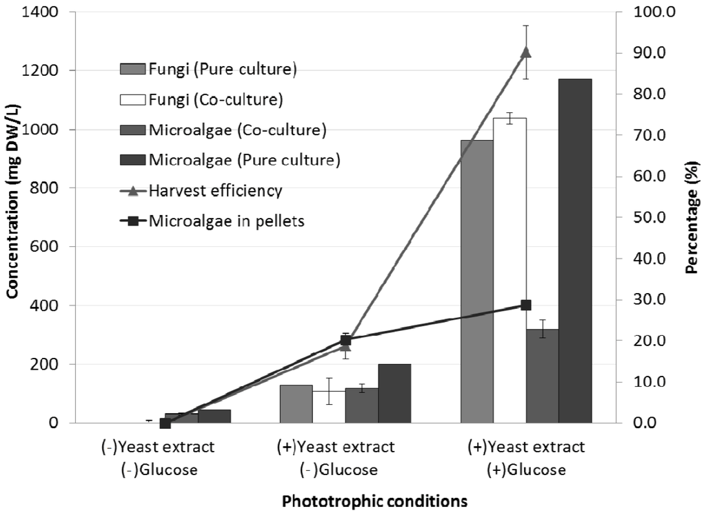 Energies 07 04417 g007 1024