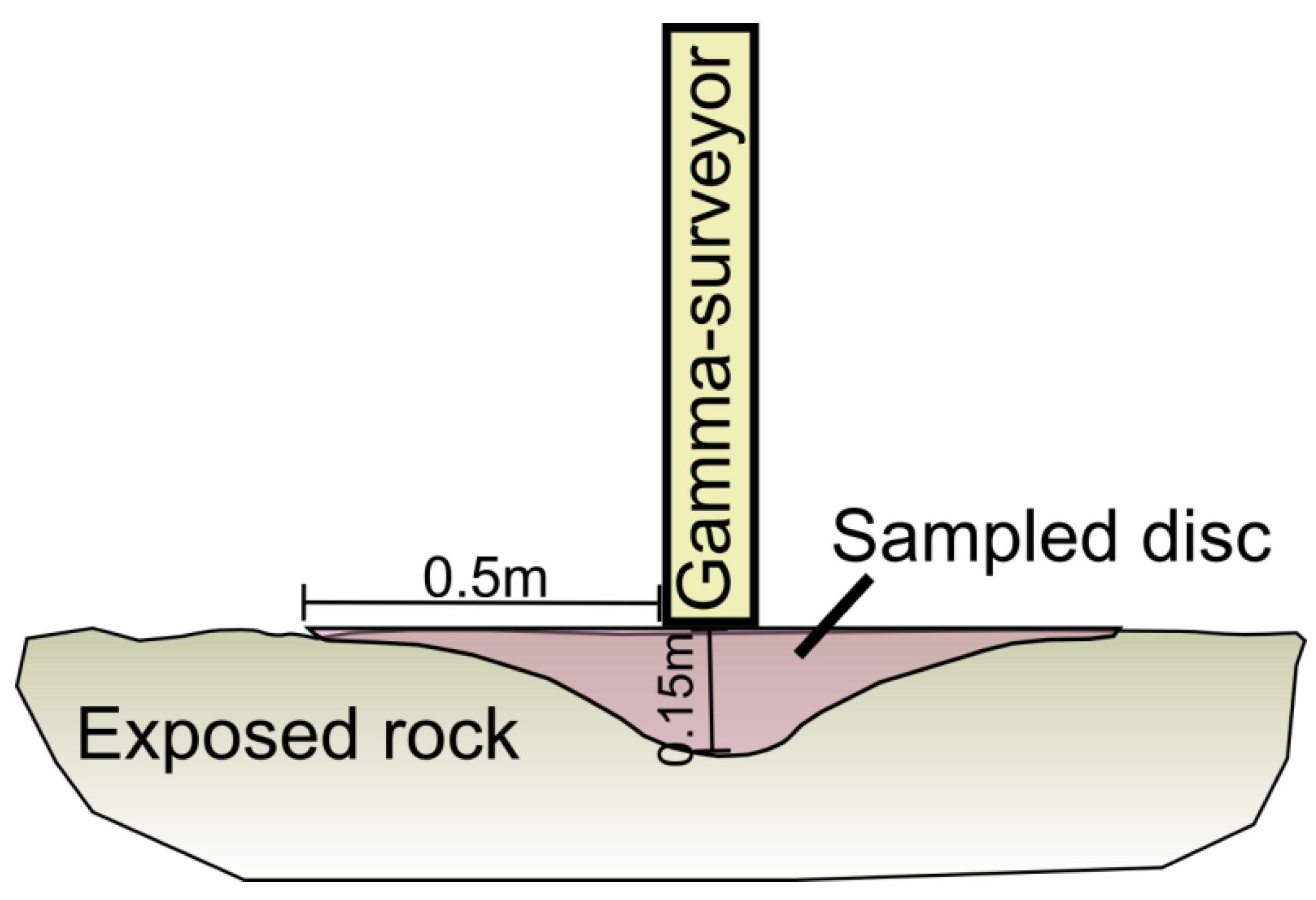 Energies 07 04757 g001