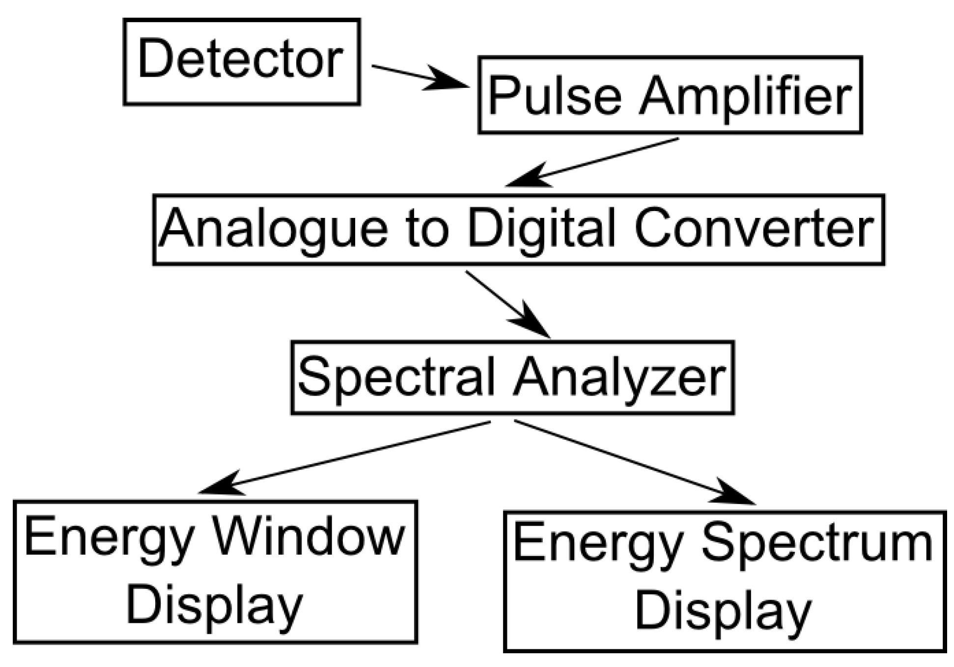 Energies 07 04757 g002