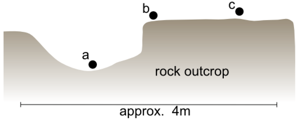 Energies 07 04757 g003 1024