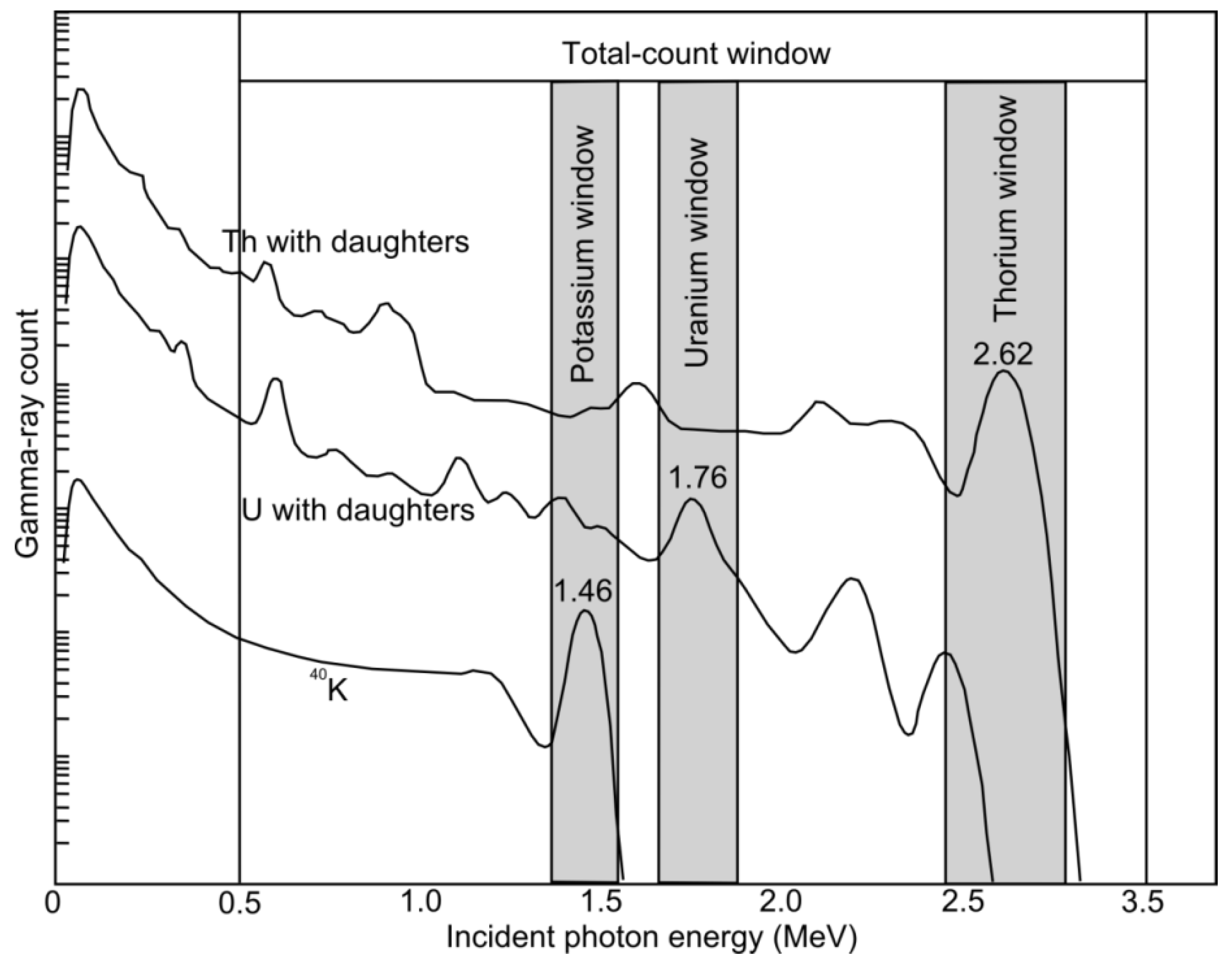 Energies 07 04757 g005