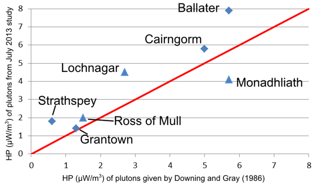 Energies 07 04757 g011 1024