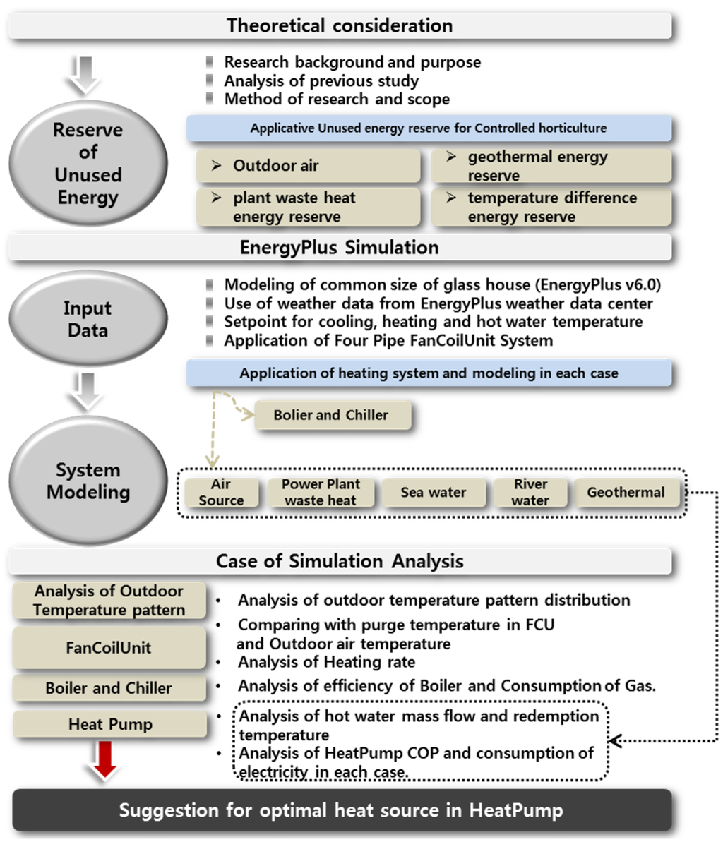Energies 07 04781 g001 1024