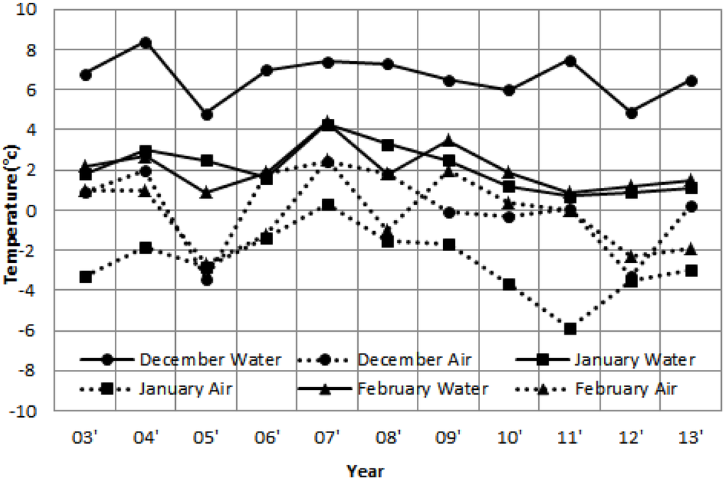 Energies 07 04781 g002 1024