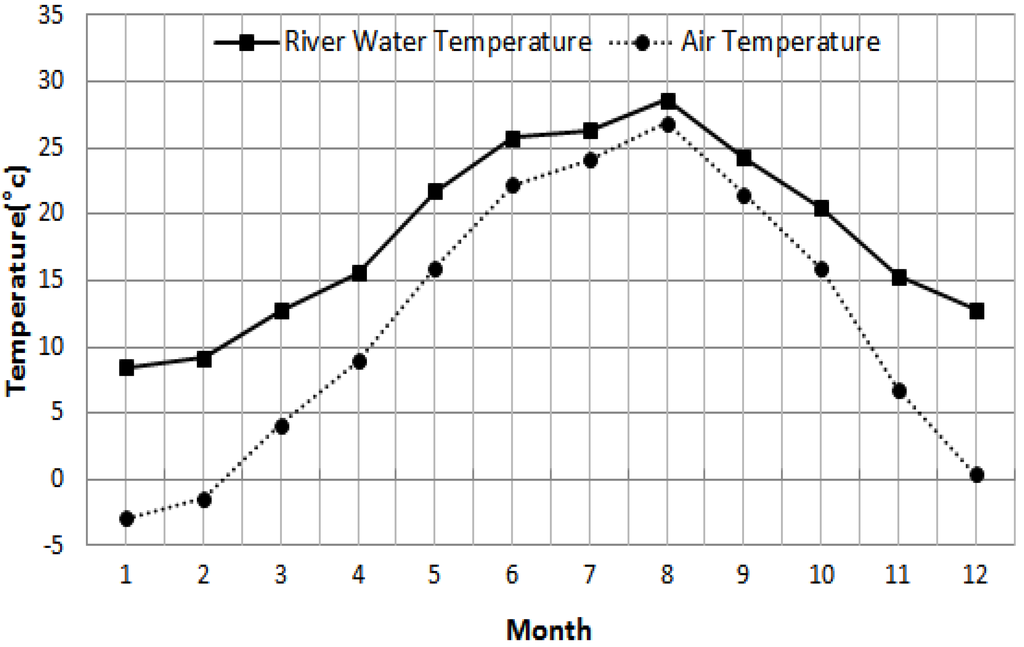 Energies 07 04781 g003 1024