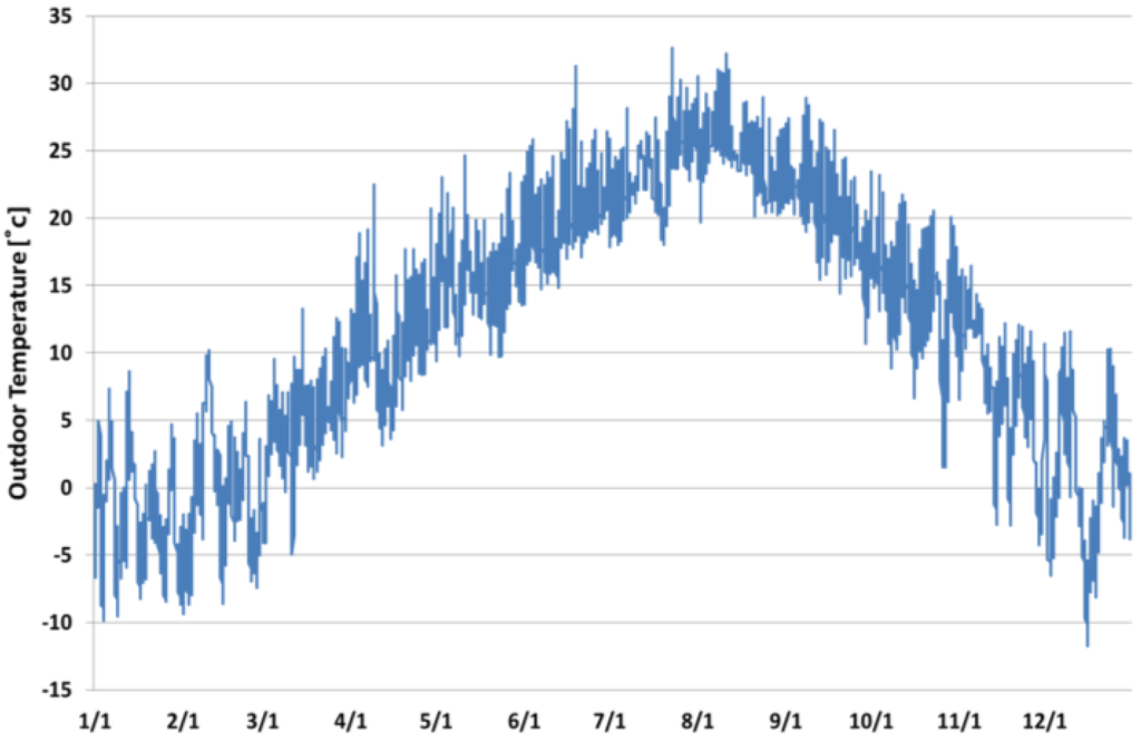 Energies 07 04781 g005 1024