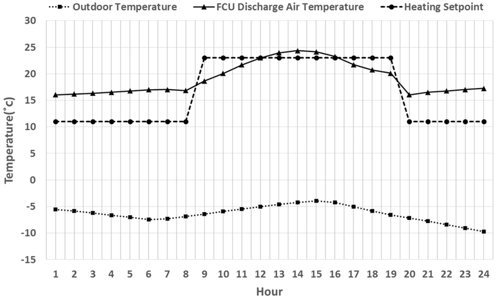 Energies 07 04781 g006 1024