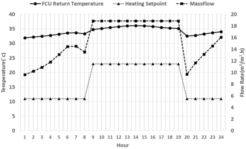 Energies 07 04781 g007 1024
