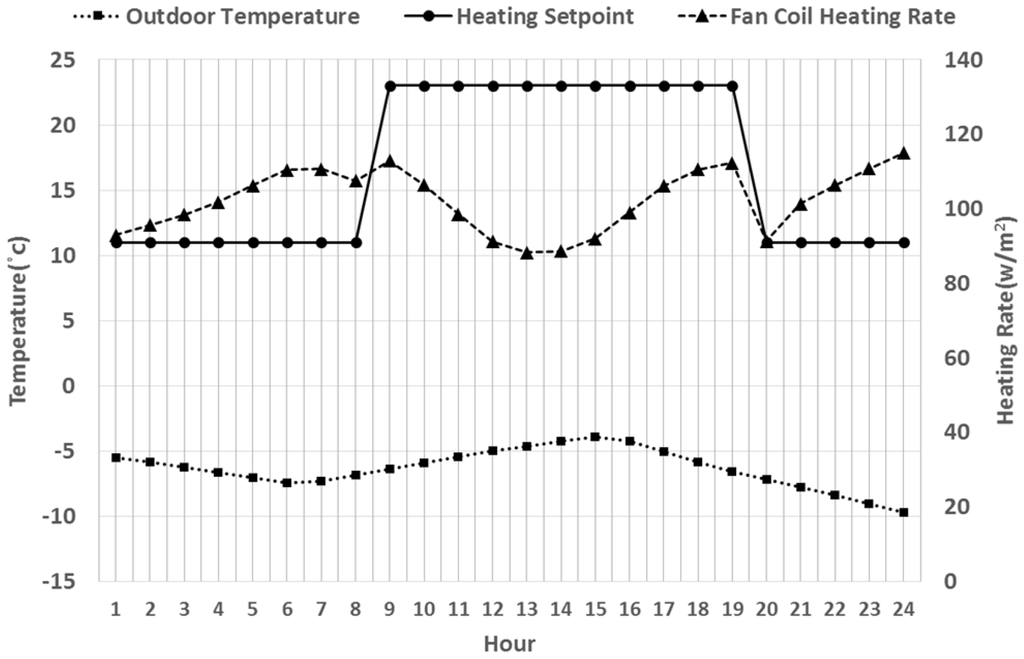 Energies 07 04781 g008 1024