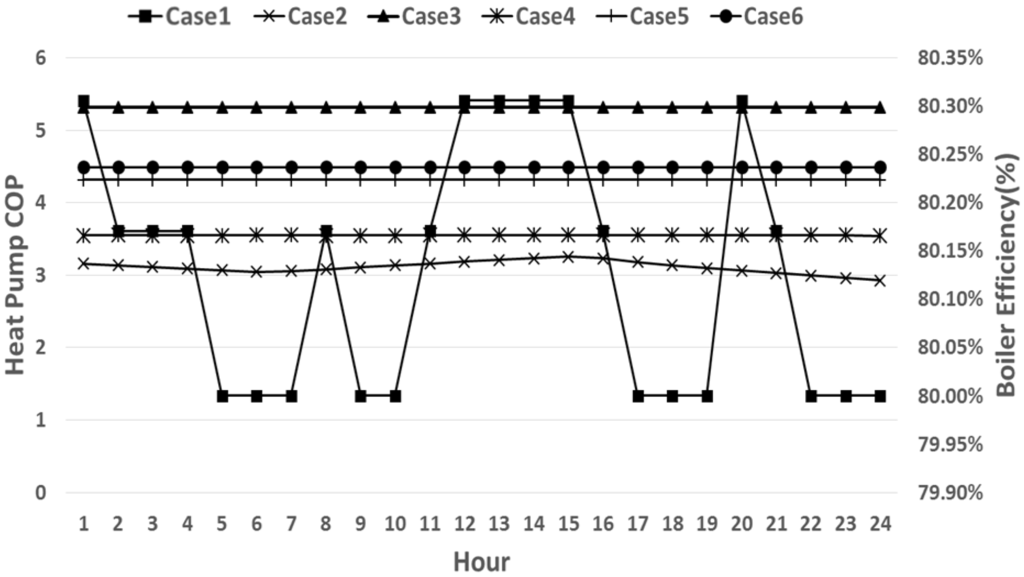 Energies 07 04781 g009 1024