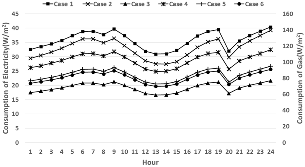 Energies 07 04781 g010 1024