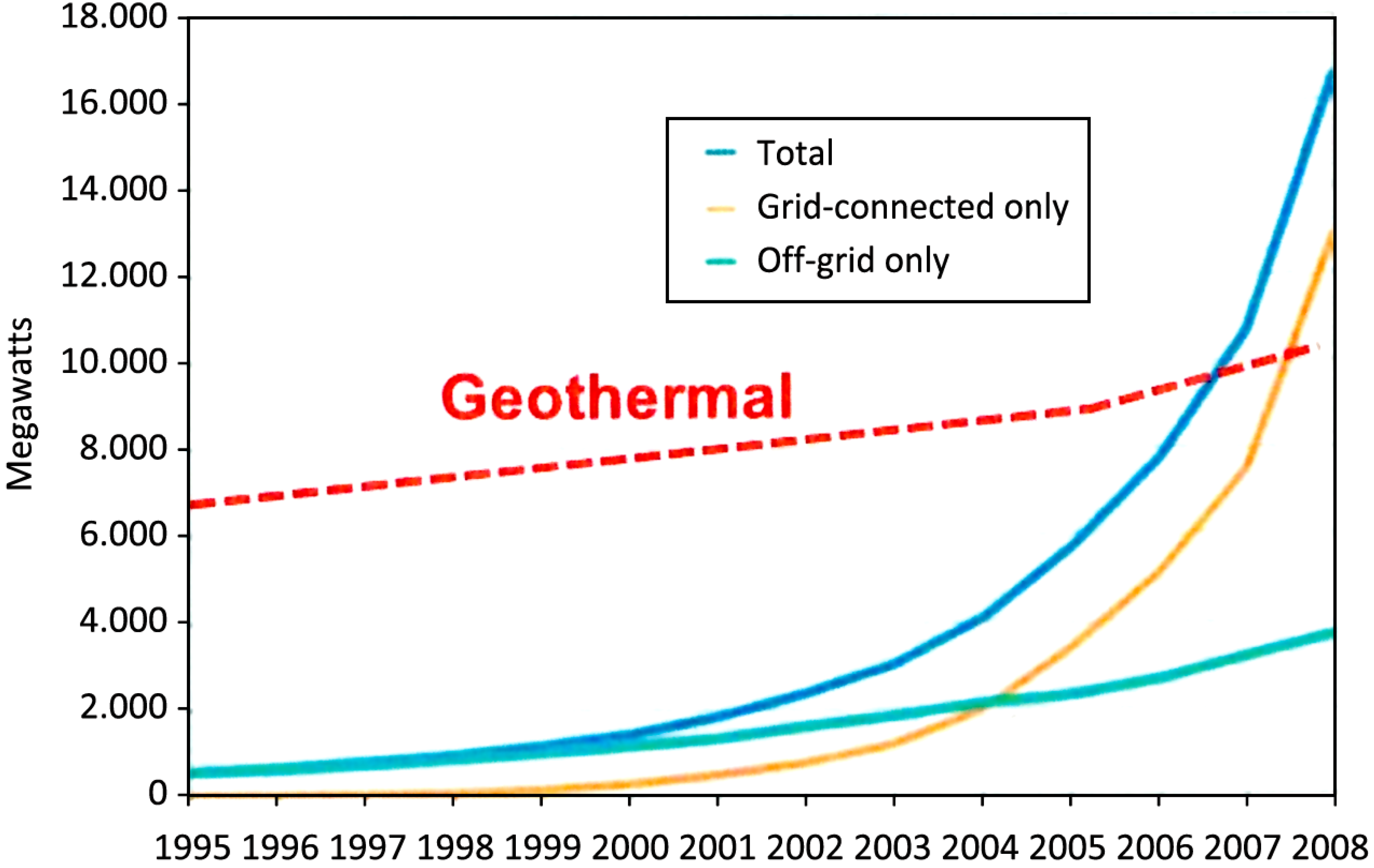 Energies 07 04802 g004