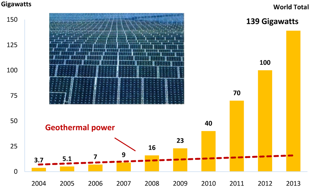 Energies 07 04802 g005 1024