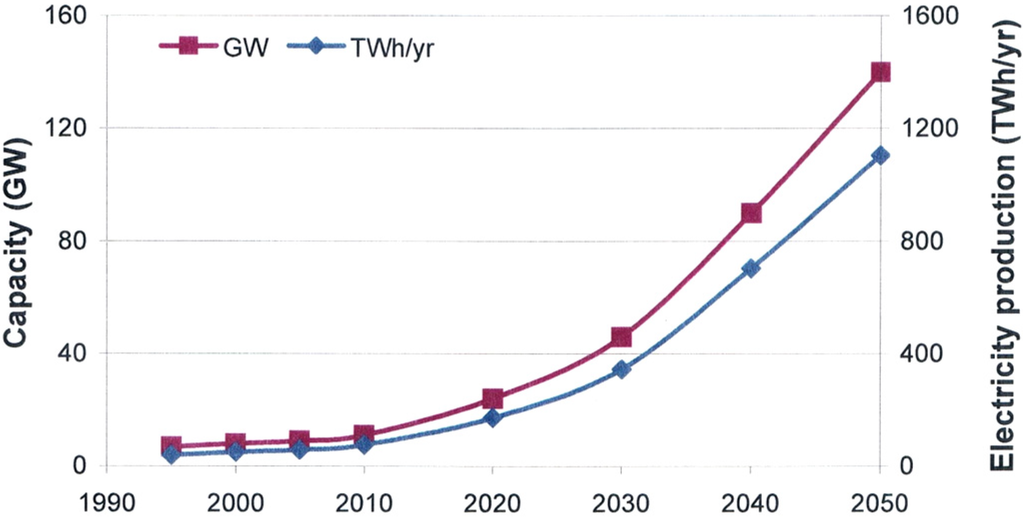 Energies 07 04802 g006 1024